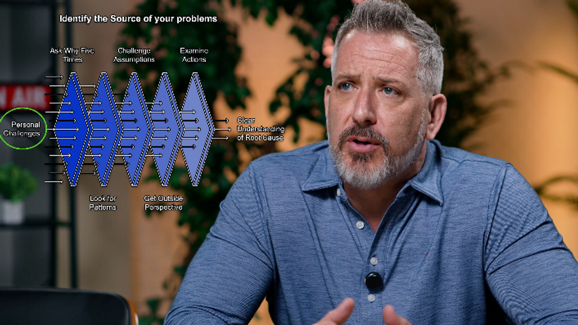 2. Identify the Source of your problems